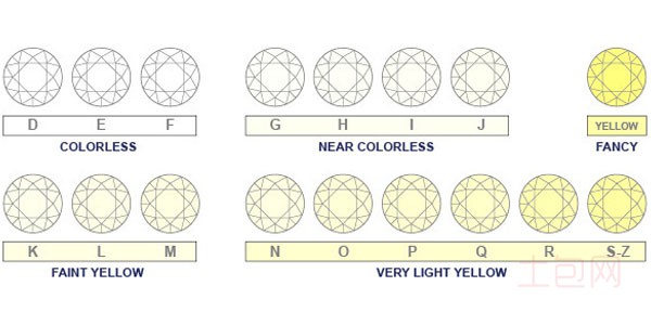 钻石颜色对比